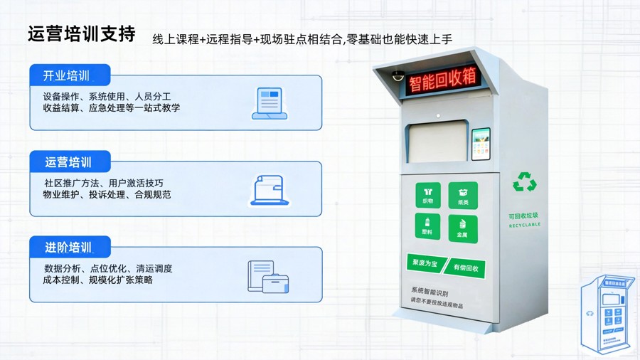 运营培训支持.jpg 运营培训支持.jpg