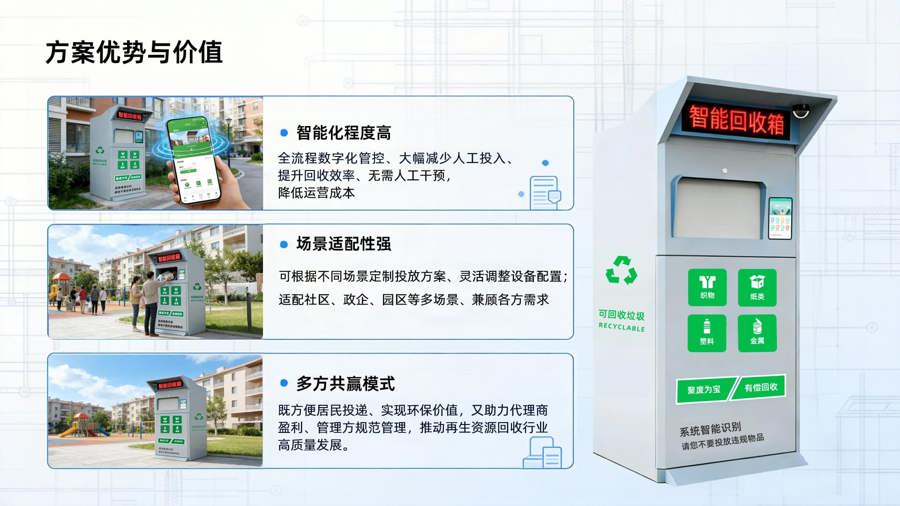 方案优势与价值.jpg 方案优势与价值.jpg