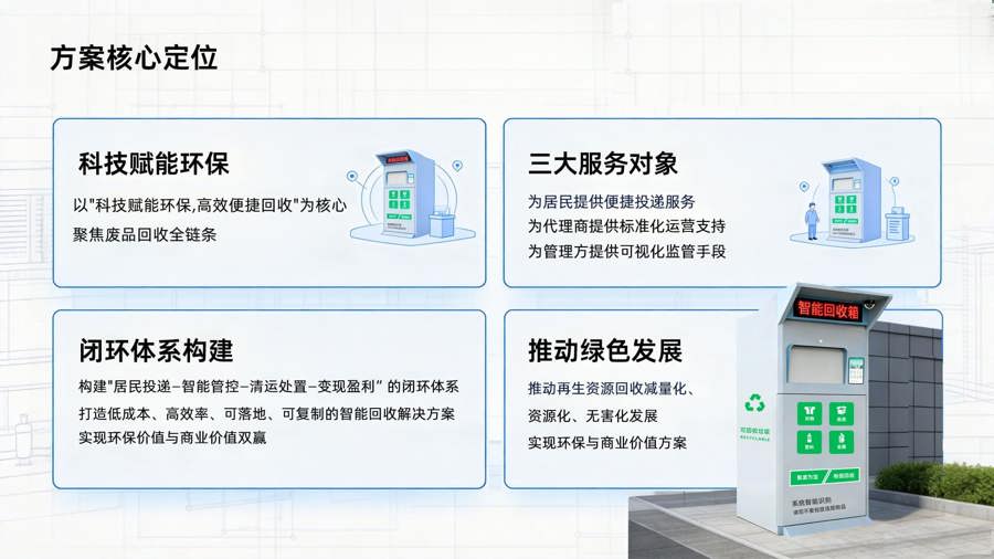 方案核心定位.jpg 方案核心定位.jpg